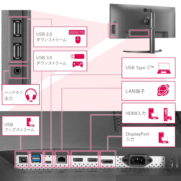 LGエレクトロニクス 34WQ75C-B 34型UltraWide