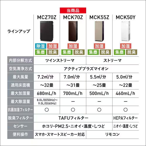 MCK70Z-W_画像2