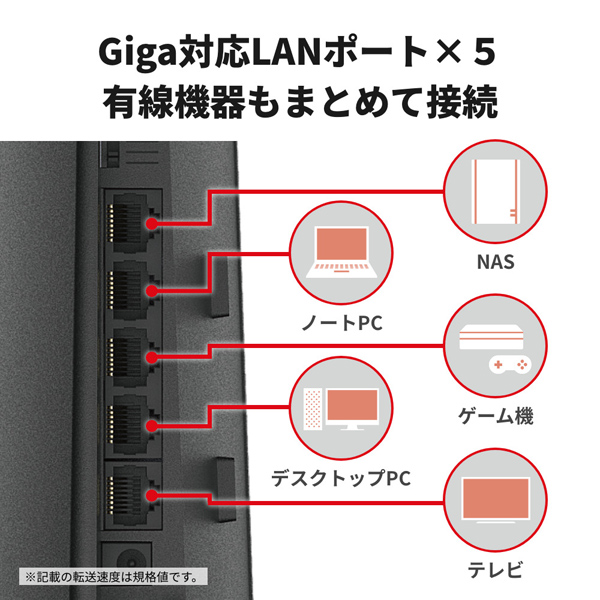 e-TREND｜バッファロー WEX-5400AX6/D [無線LAN中継機 Wi-Fi6 11ax/ac