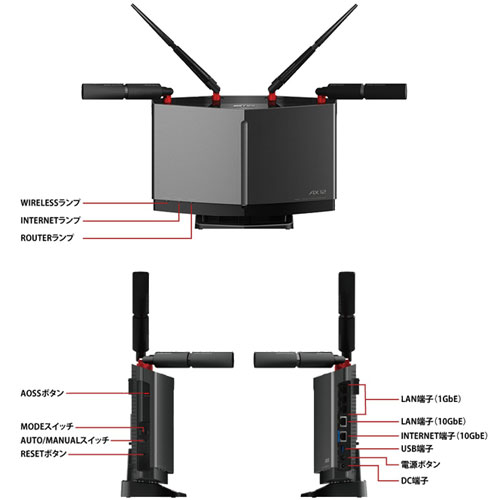 WXR-6000AX12P/D_画像2