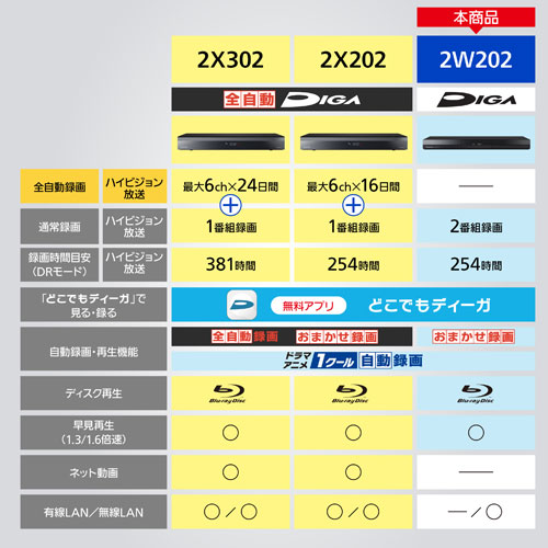 DMR-2W202_画像15