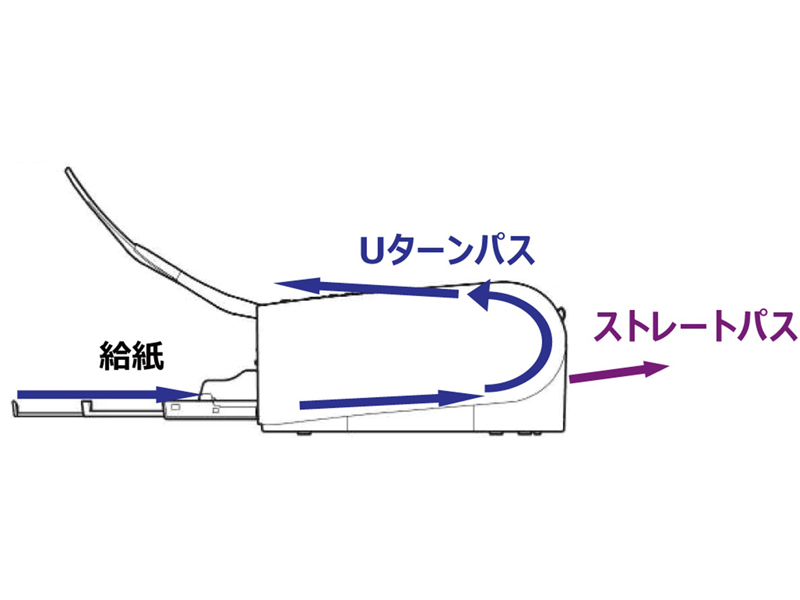 DR-M1060II_画像3