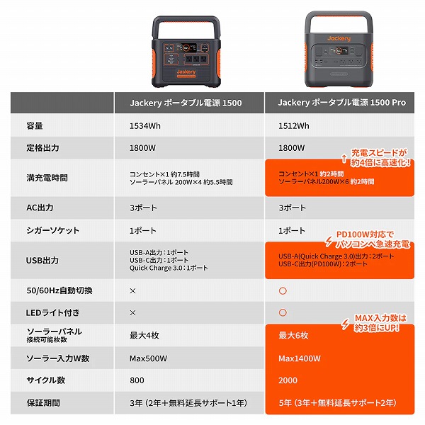 JE-1500B_画像5