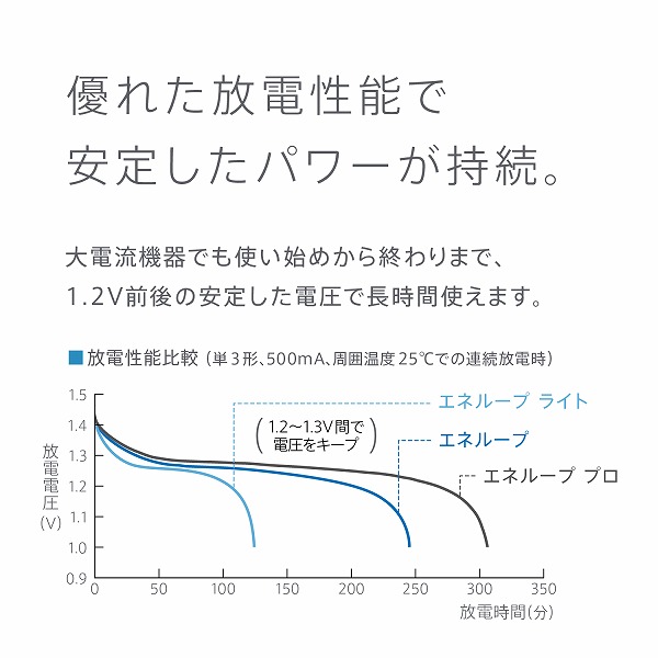 BK-3HCD/2H_画像6