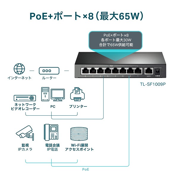 TL-SF1009P(UN)_画像3