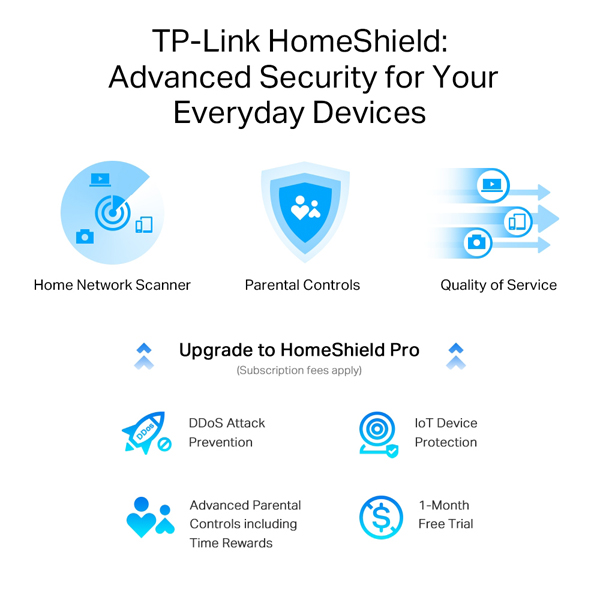 TP–Link Archer AX80 AX6000 Wi-Fi 6