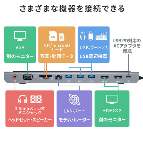 USB-CVDK8_画像6