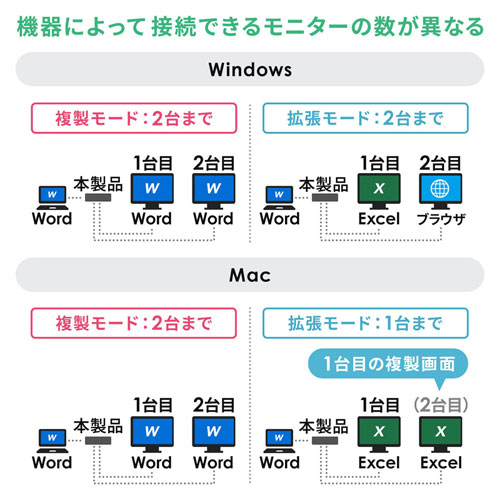 USB-CVDK8_画像9