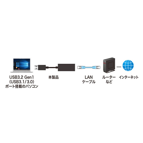 USB-CVLAN1BKN_画像11