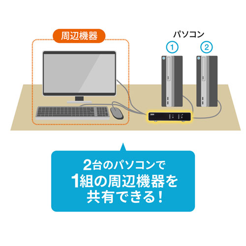 SW-KVM2LUN2_画像2