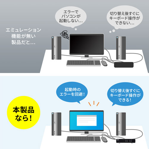 SW-KVM2LUN2_画像5