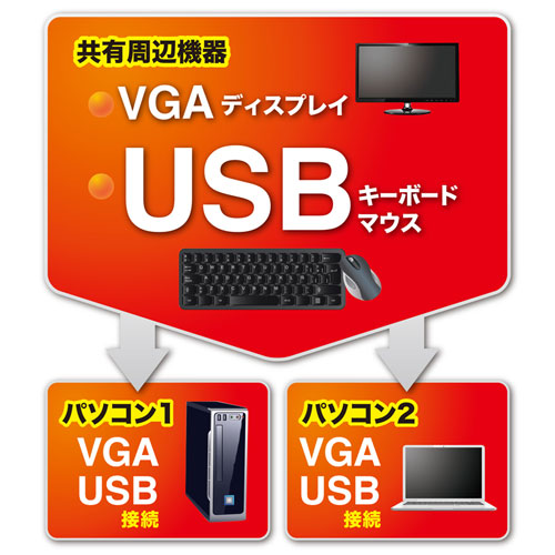 SW-KVM2LUN2_画像9