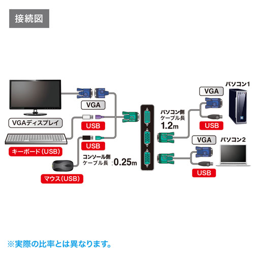 SW-KVM2LUN2_画像12