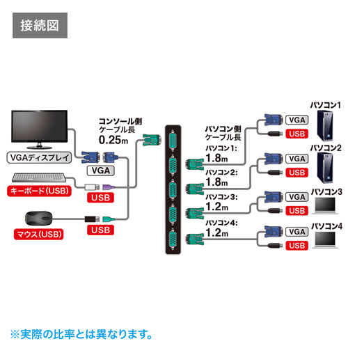 SW-KVM4LUN2_画像14