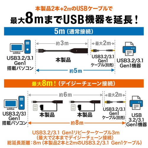 KB-USB-R303N_画像2