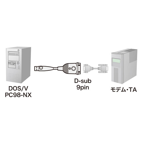 USB-CVRS9HN_画像2