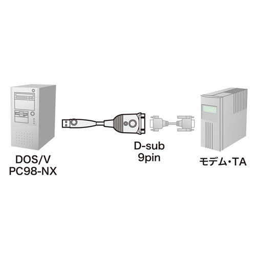 USB-CVRS9HN-10_画像2