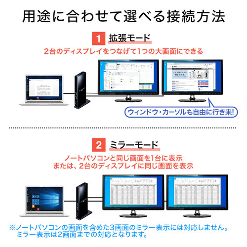USB-CVDK7_画像9