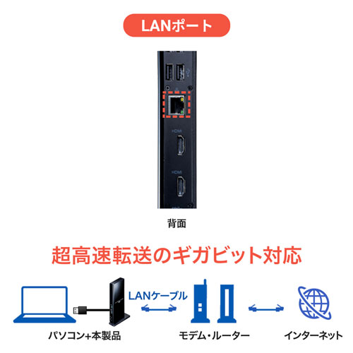 USB-CVDK7_画像11