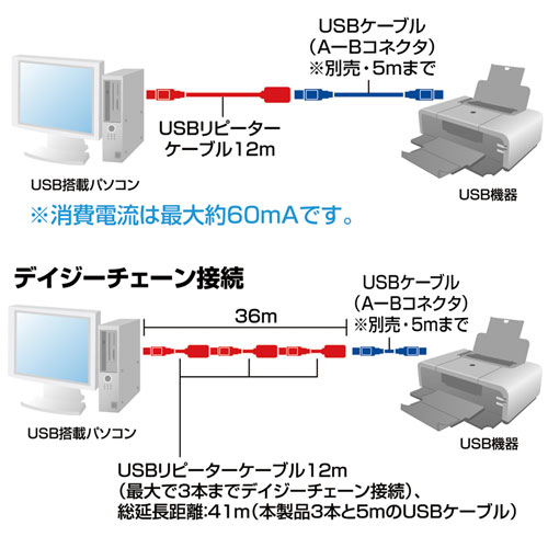 KB-USB-R212N_画像1
