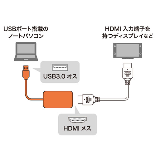 USB-CVU3HD1N_画像8