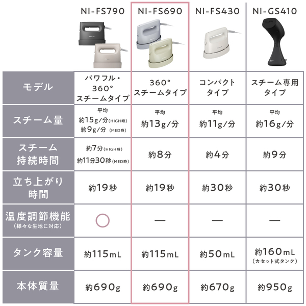 NI-FS690-A_画像9