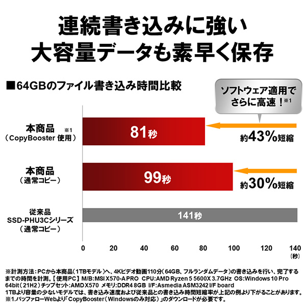 SSD-PHP500U3BA/D_画像2