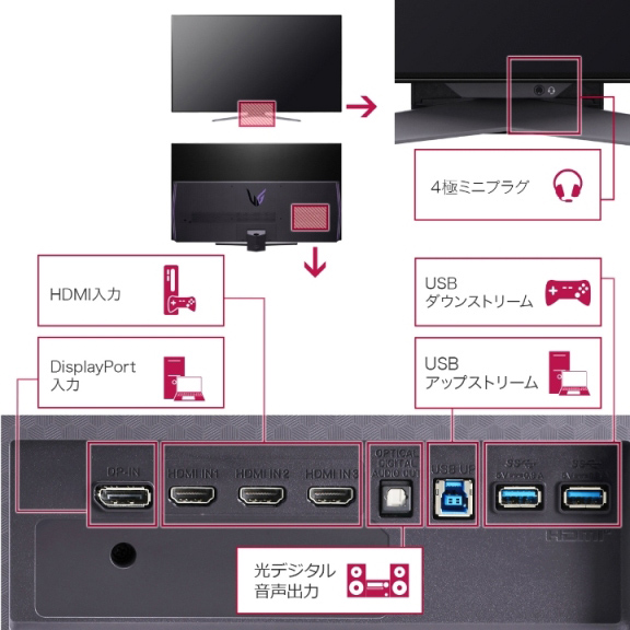 eTREND｜LG電子ジャパン LG UltraGear 48GQ900B [ゲーミング有機ELディスプレイ 47.5型/ブラック]