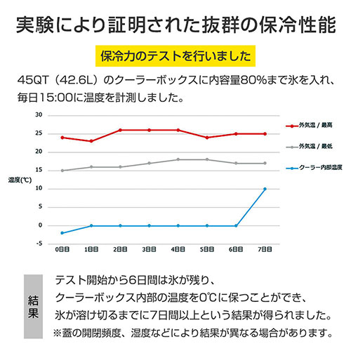 e-TREND｜ジェイエスピー HANT クーラーボックス サンド 75QT HAC75-SA