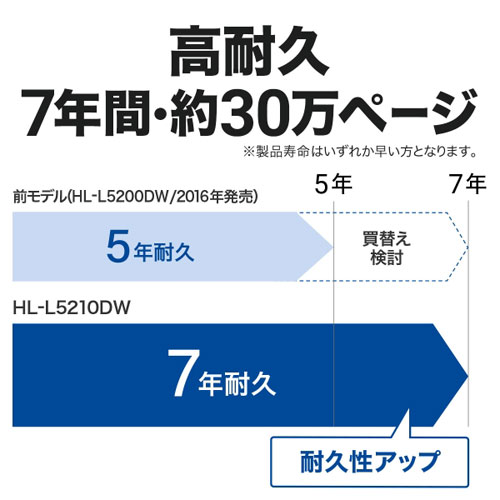 HL-L5210DN_画像3