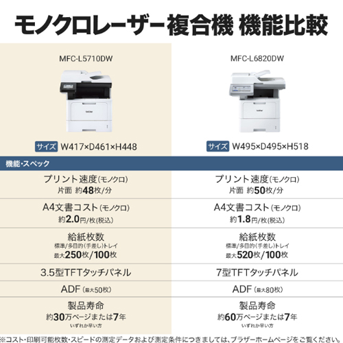 MFC-L5710DW_画像9