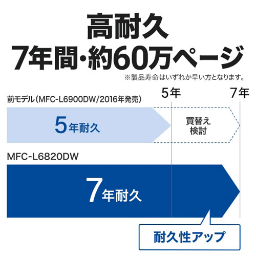 MFC-L6820DW_画像3