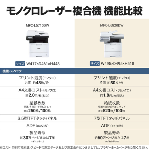 MFC-L6820DW_画像10