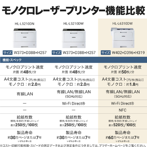 HL-L6310DW_画像9