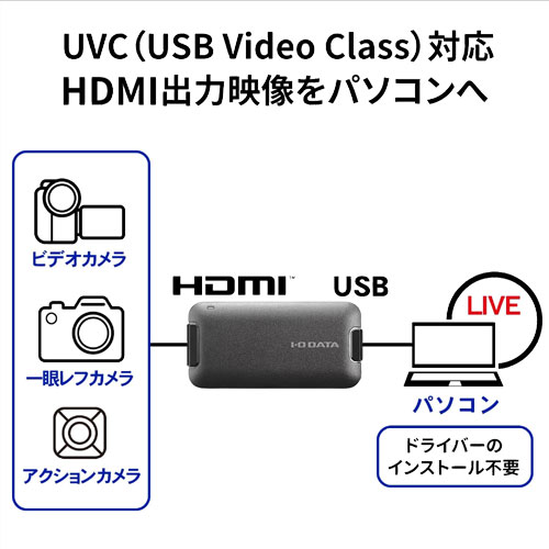 GV-HUVC/E_画像1