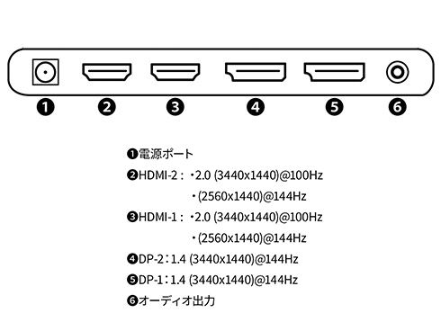 JN-IPS34144UWQHDR_画像1