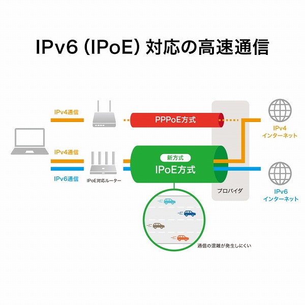 WS7100 V2_画像3