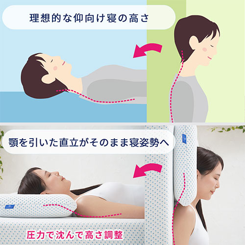e-TREND｜amerisleep コンフォートクラシックメモリフォーム 枕