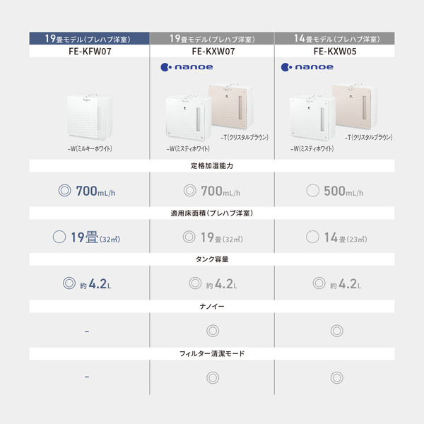 FE-KFW07-W_画像1