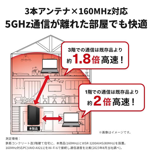 WSR-3000AX4P/DBK_画像2