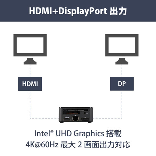 LIVAQ3D-4/64-W10IoT(N4500)_画像5