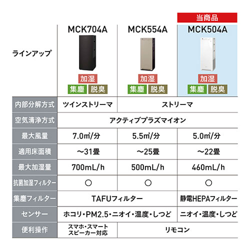 MCK504A-W_画像2