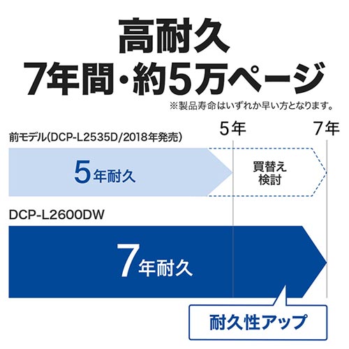 DCP-L2600DW_画像3