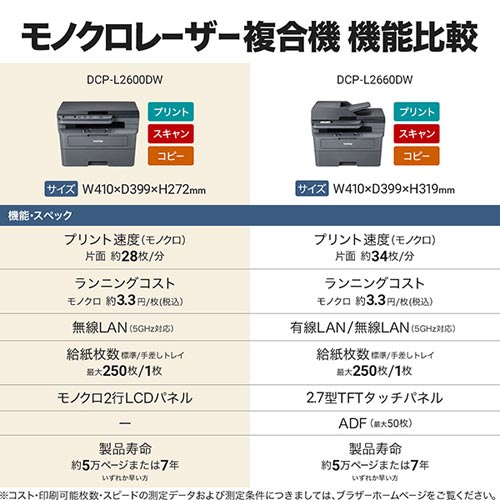 DCP-L2600DW_画像11