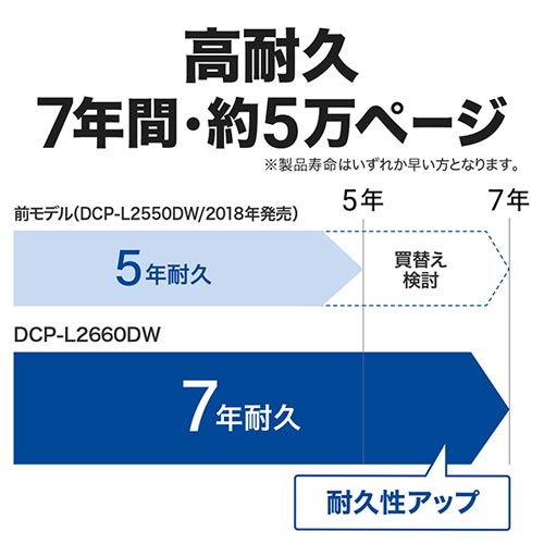 DCP-L2660DW_画像3