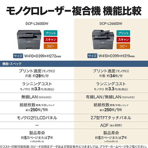 DCP-L2660DW_画像12