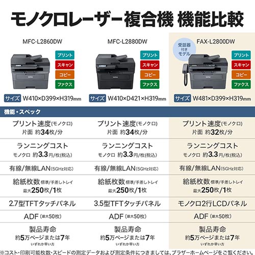 FAX-L2800DW_画像12