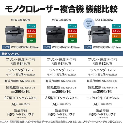 MFC-L2860DW_画像12