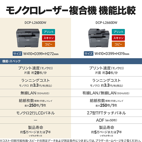 DCP-L2600DW_画像7