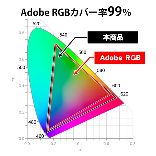 LCD-PHQ321XQB/E_画像3